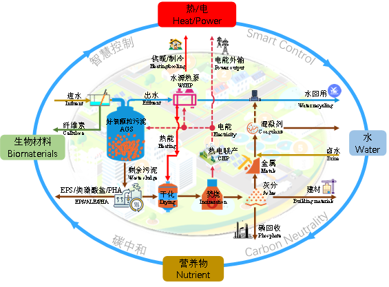伟德国际1946源自英国